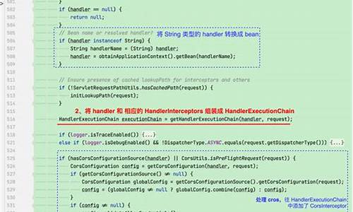 springmvc 3.2 源码